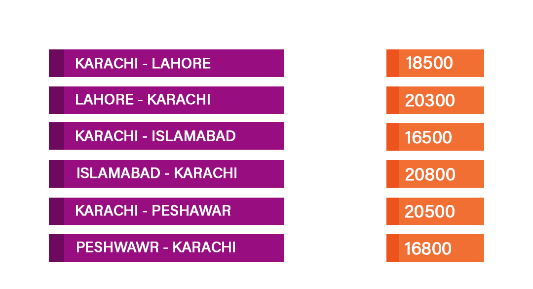 new chart-1