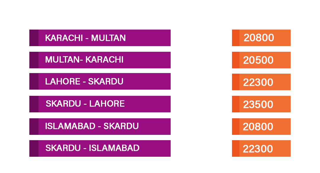 new chart-2